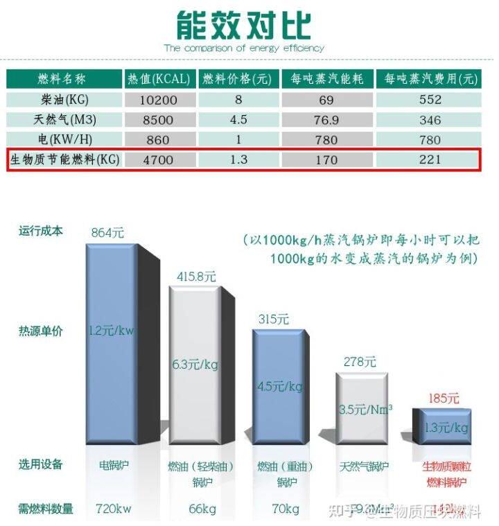 燃燒木屑顆粒和煤哪個劃算？.jpg